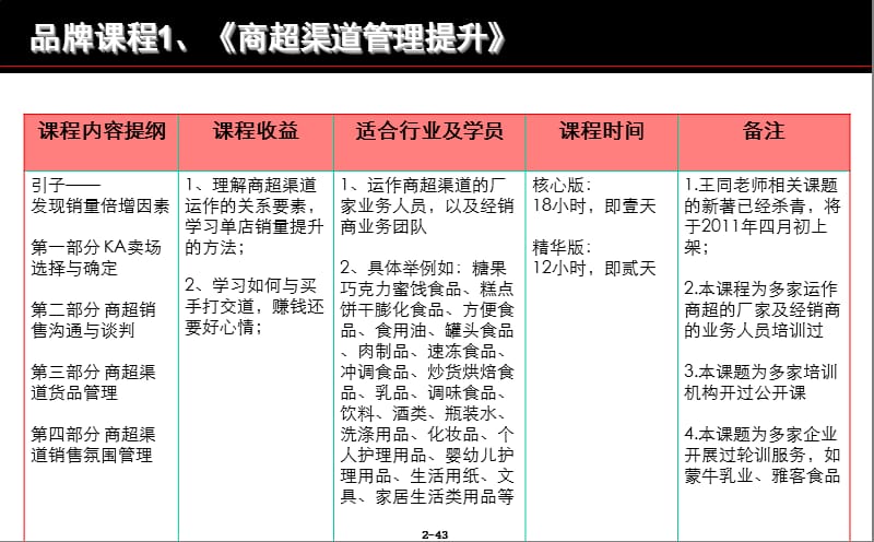 商超渠道管理提升.ppt_第2页