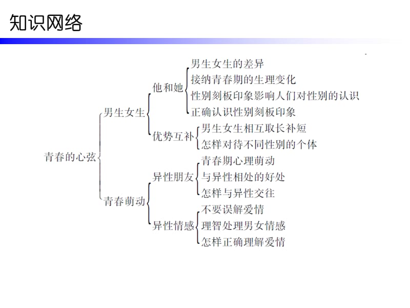 第一单元第二课第一课时.ppt_第2页