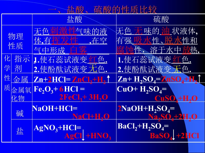 常见的酸碱盐.ppt_第3页