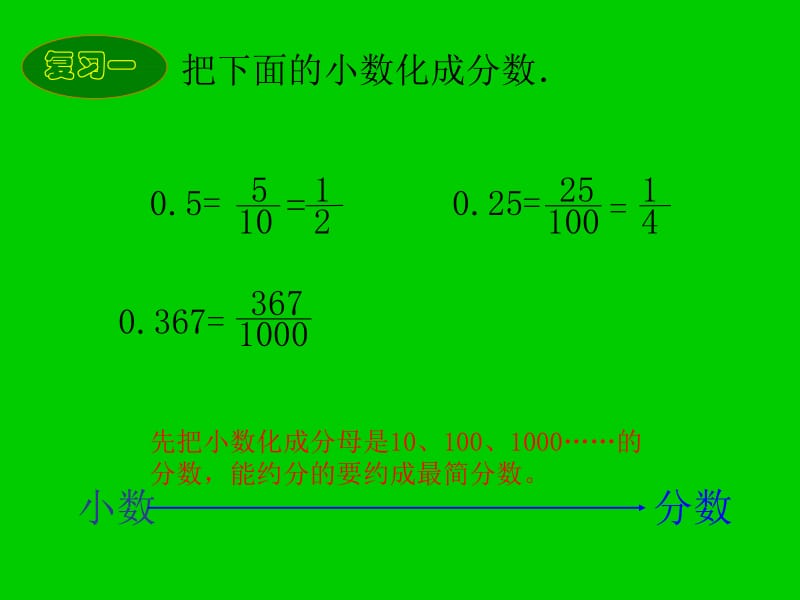 百分数与分数的互化.ppt_第2页