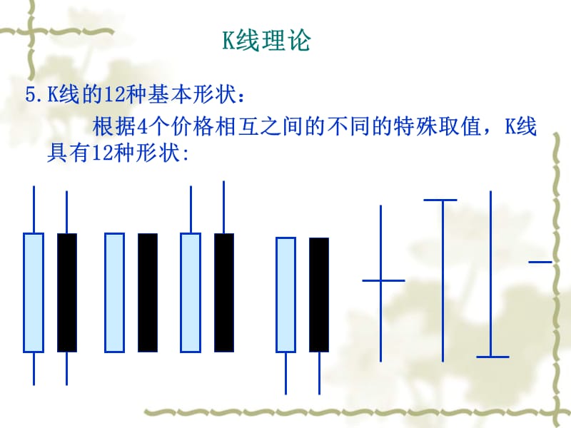 [其它考试]第二讲 单根 K线组合理论.ppt_第3页