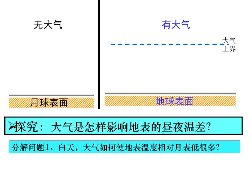 必修1-冷热不均引起大气运动.ppt_第3页