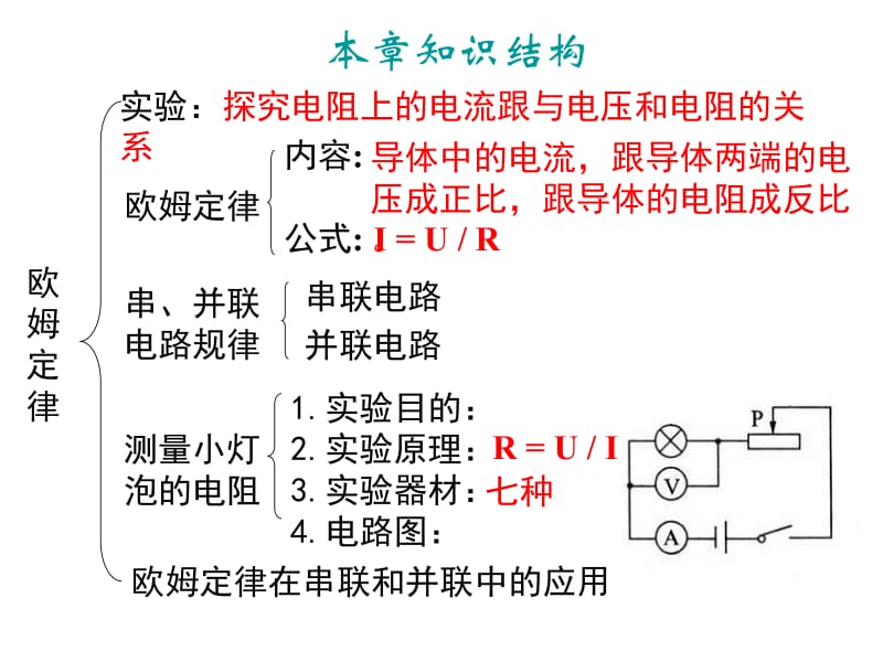 第十七章__欧姆定律复习课件.ppt_第2页