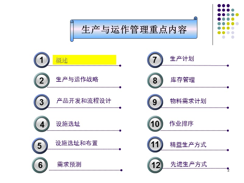 39-运营管理.ppt_第2页