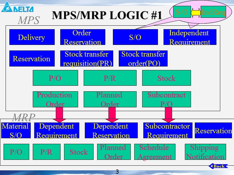 [其它]运行MEP介绍.ppt_第3页