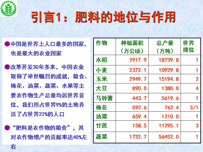 [农学]夏敬源：中国缓控释肥产业发展与展望报告武汉2010-08-25.ppt_第2页