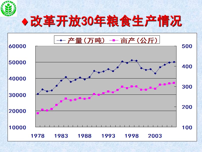 [农学]夏敬源：中国缓控释肥产业发展与展望报告武汉2010-08-25.ppt_第3页