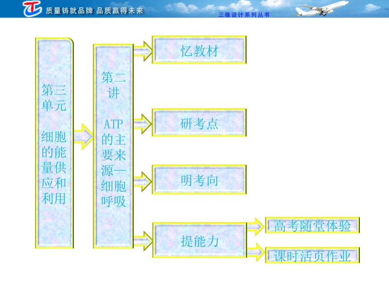 必修1第三单元第二讲ATP的主要来源——细胞呼吸.ppt_第1页