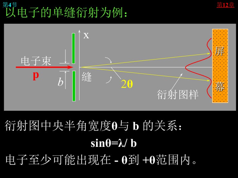 371-微观粒子的波粒二象性.ppt_第2页