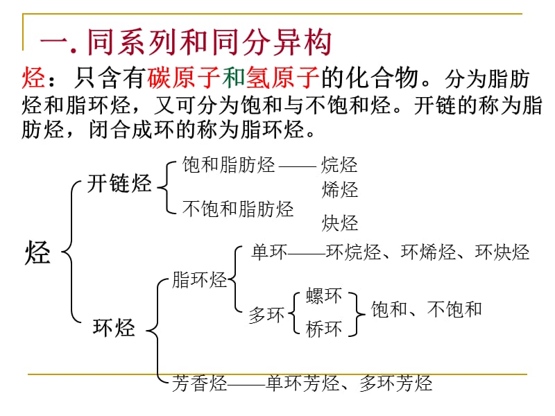 [农学]有机化学农科课件 2饱和脂肪烃a.ppt_第3页