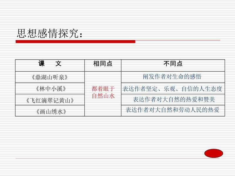 第一单元综合学习与探究.ppt_第2页