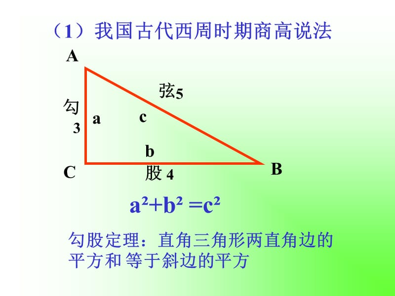 18.1.1勾股定理3.ppt_第3页