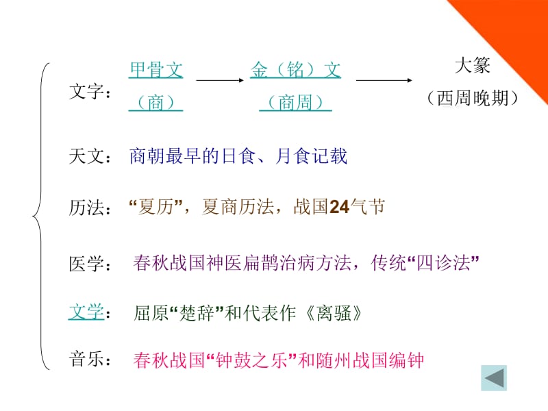 第8和9课《中华文化的勃兴（一）》课件人教新课标版.ppt_第2页