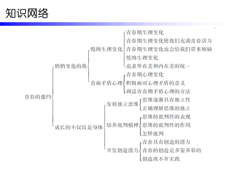 第一单元第一课第一课时.ppt_第2页