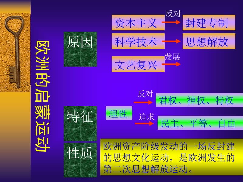 必修3欧洲的启蒙运动.ppt_第3页