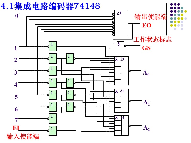 [其它课程]数字电路四版第4章.ppt_第3页