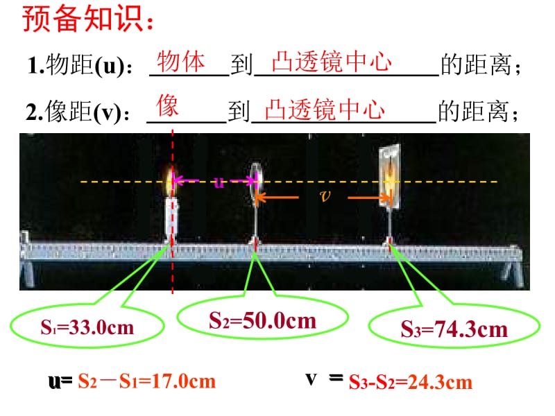 第三节探究凸透镜成像规律.ppt_第2页