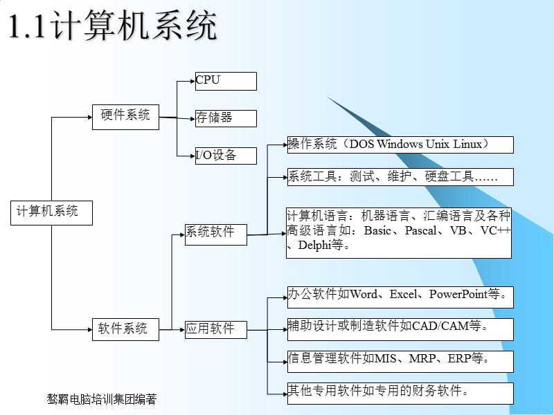 [其它技巧]组装维修工具演示文稿.ppt_第3页