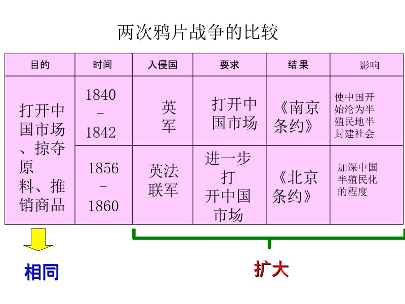 第二次鸦片战争期间列强侵华罪行.ppt_第3页