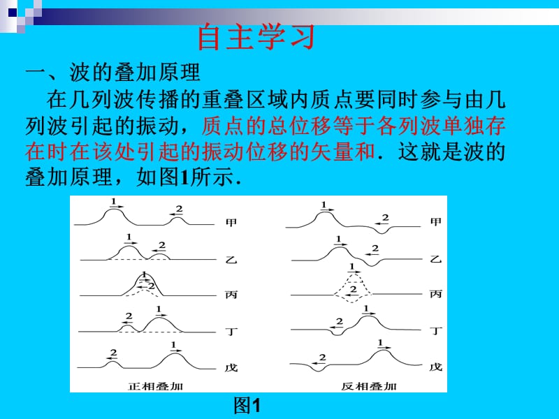 波的干涉、衍射.ppt_第3页