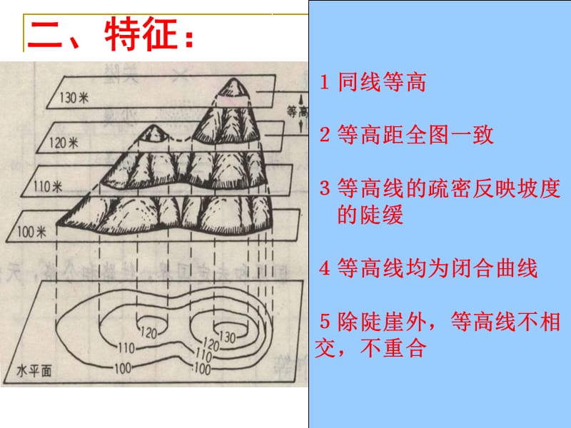 等高线地形图.ppt_第3页