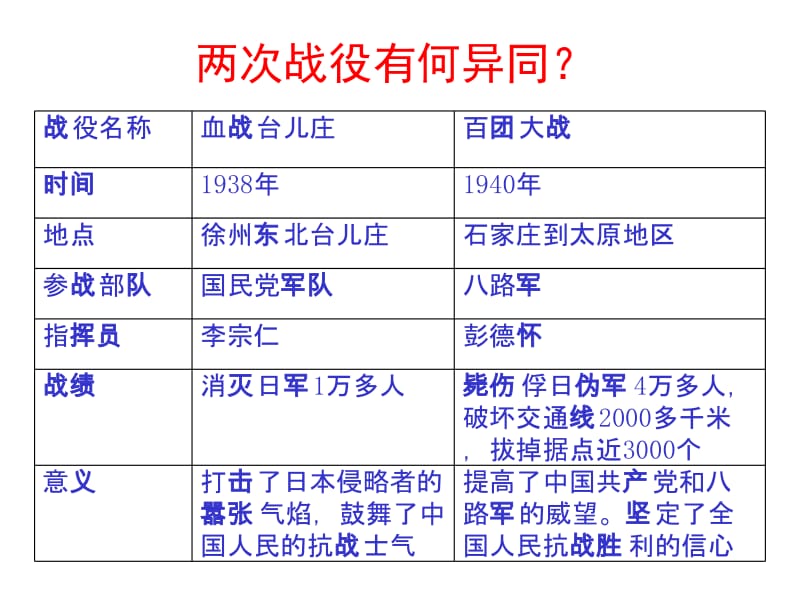 把我们的血肉筑成新的长城课件(2).ppt_第3页