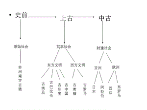 [其它课程]北师大版八年级下：第24课《昔日的辉煌》课件2.ppt