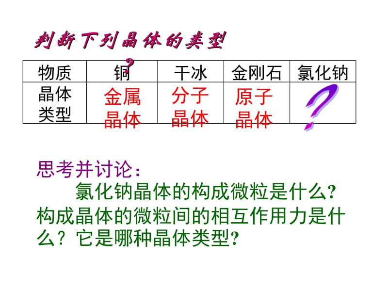 第4节_离子晶体.ppt_第3页