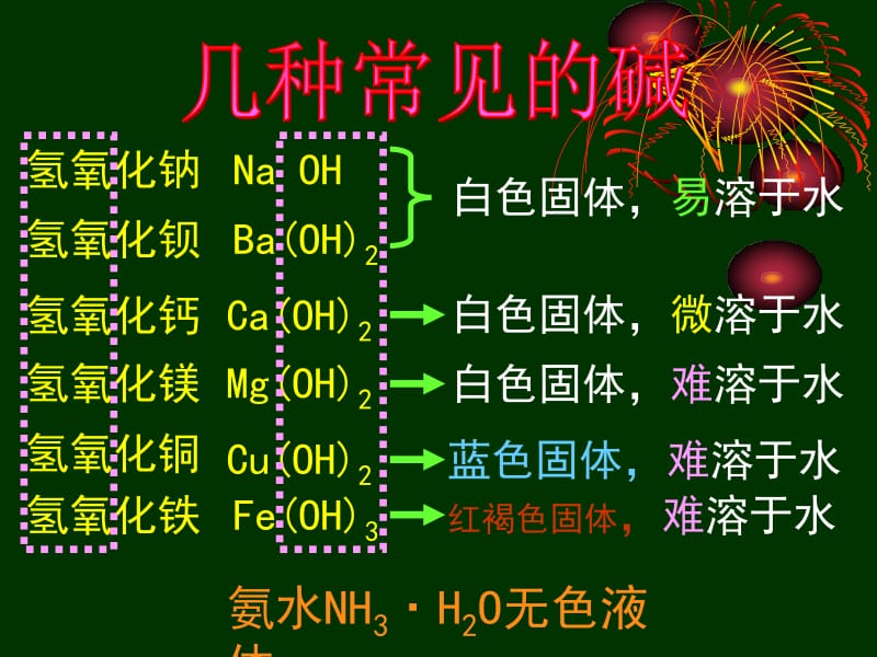 常见的酸和碱复习课用.ppt_第2页