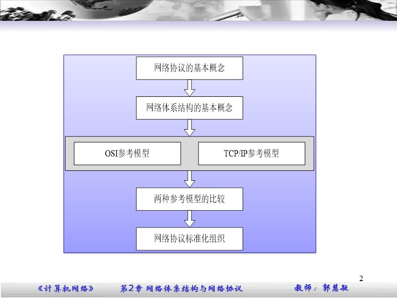 [其它课程]计算机网络之 网络体系结构与网络协议可以采用上次的.ppt_第2页