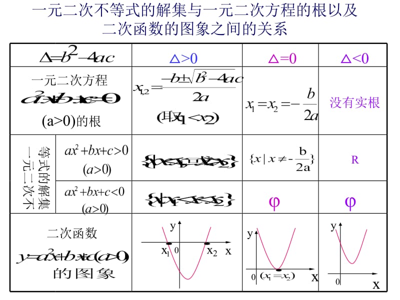 382-二次方程实根的分布.ppt_第1页