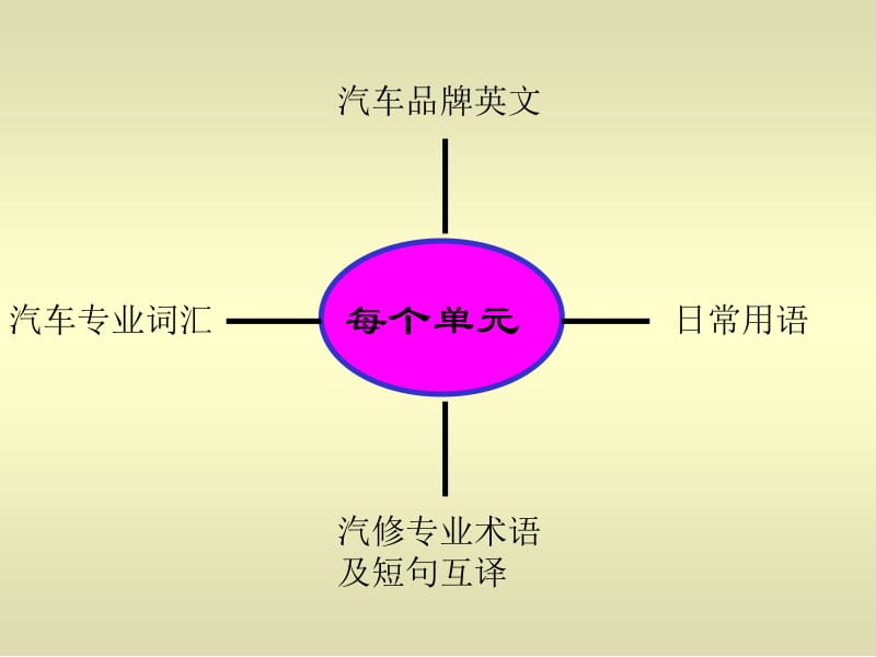 377- 江苏省张家港职业教育中心校英语教研组编写.ppt_第2页