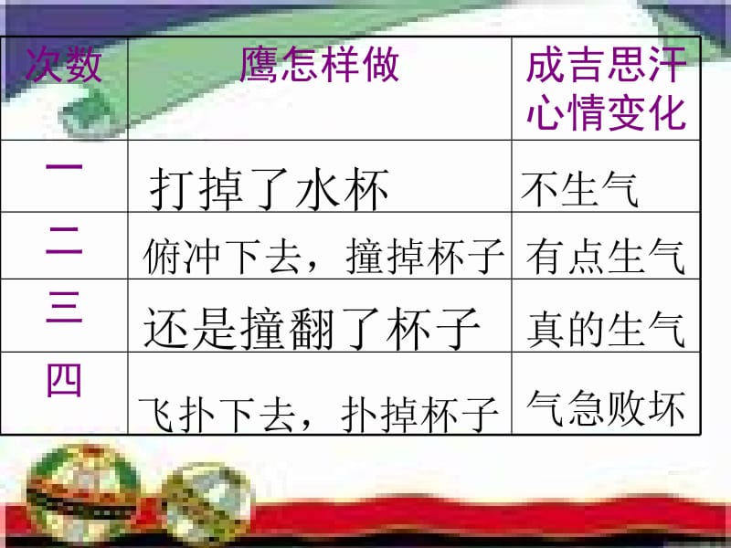 成吉思汗和鹰PPT课件[1].ppt_第3页