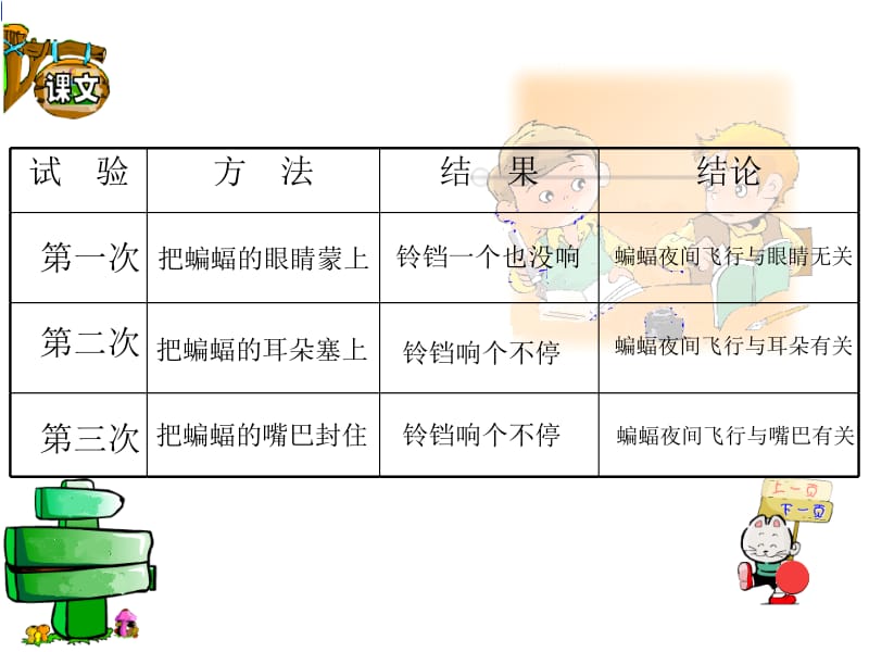 蝙蝠和雷达 (3).ppt_第2页