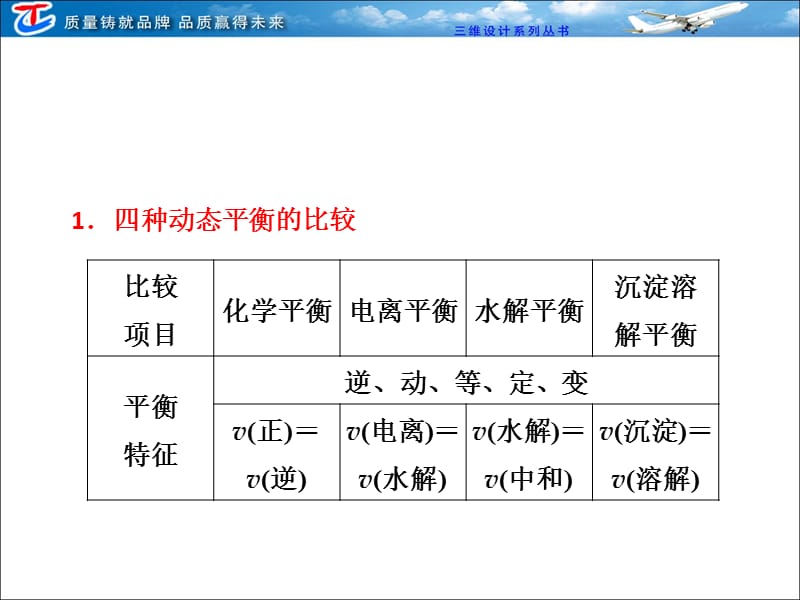 第八章小专题六化学平衡与化学平衡常数.ppt_第2页