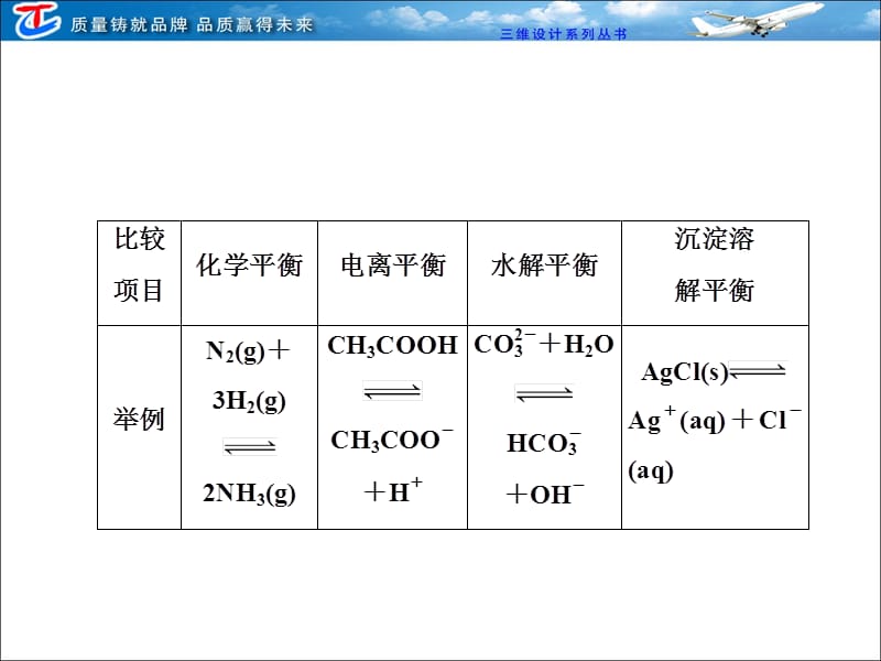 第八章小专题六化学平衡与化学平衡常数.ppt_第3页