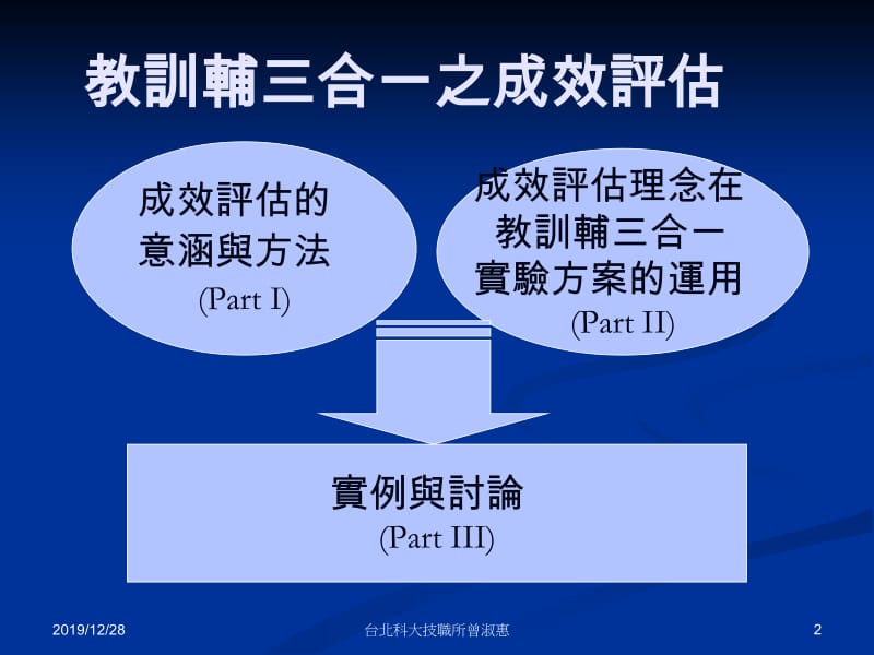 409-教训辅三合一之成效评估.ppt_第2页