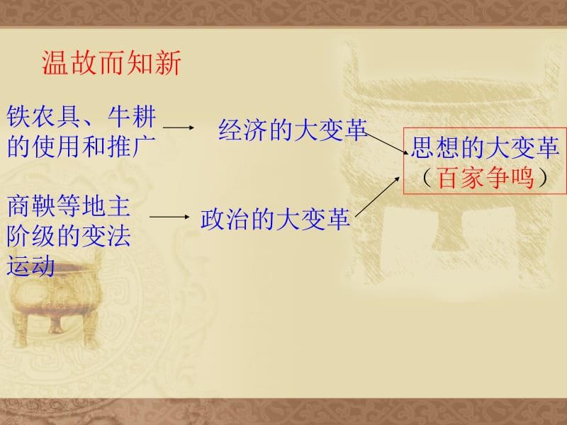 百家争鸣PPT.ppt_第2页