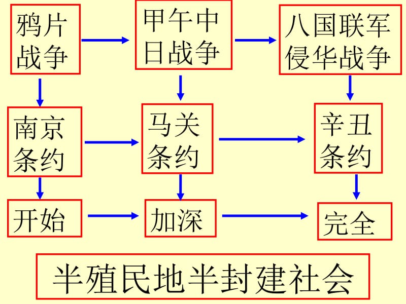 第6课_近代工业的兴起课件上课.ppt_第2页