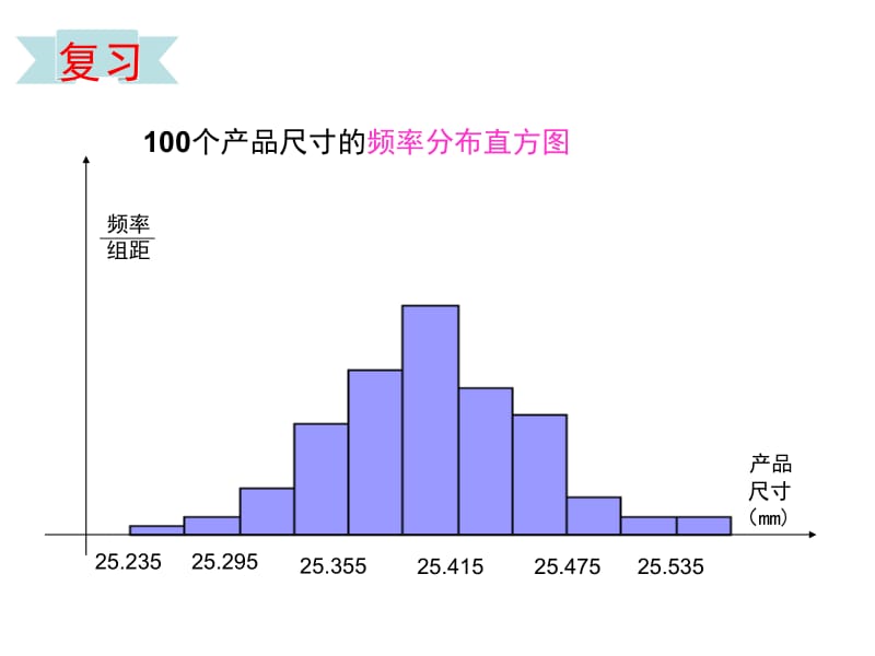 2.4正态分布(选修2-3).ppt_第3页