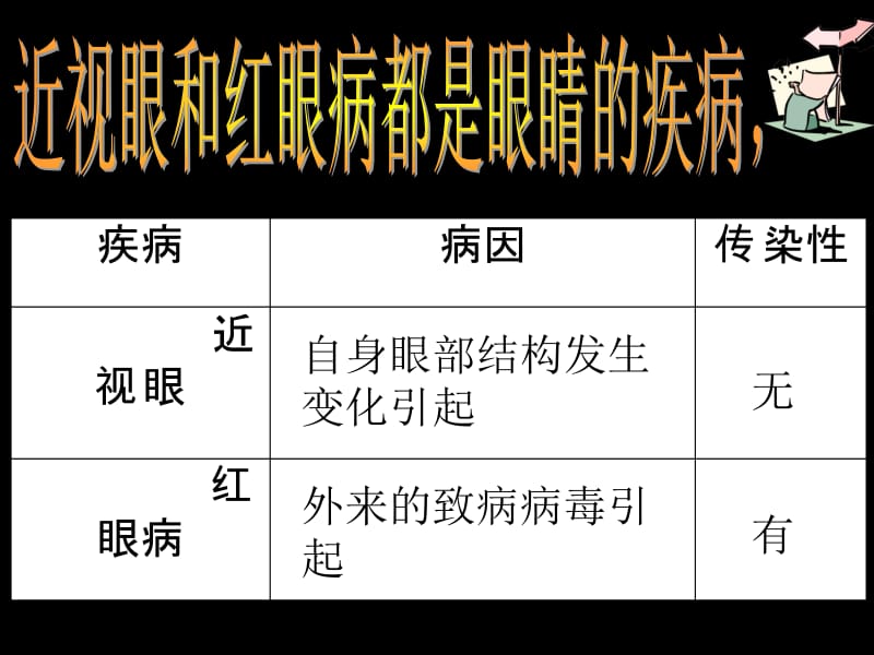 第一节传染病.ppt_第3页