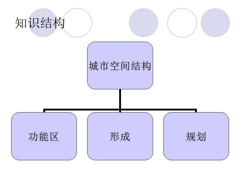 必修二第二章第1讲城市的空间结构　地域文化与城市发展.ppt_第2页