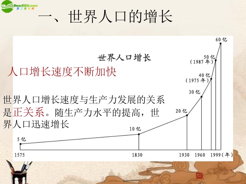 第五章第一节世界的人口课件.ppt_第2页