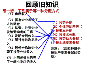 必修1第七课第二框《收入分配与社会公平》课件.ppt