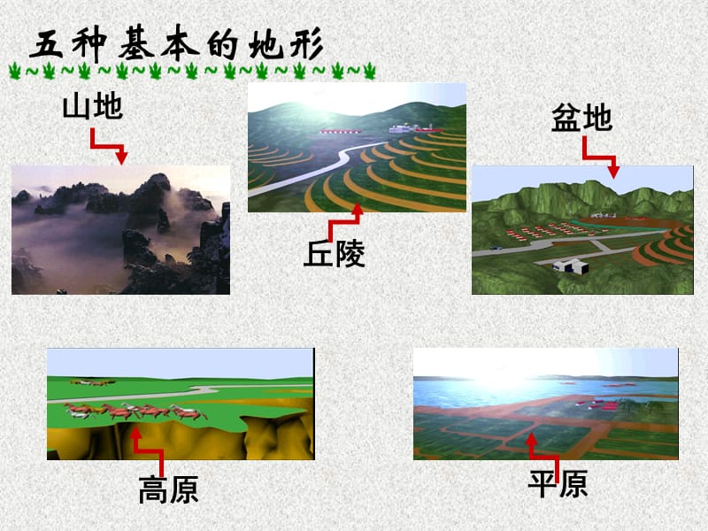 第三节世界的地形.ppt_第3页