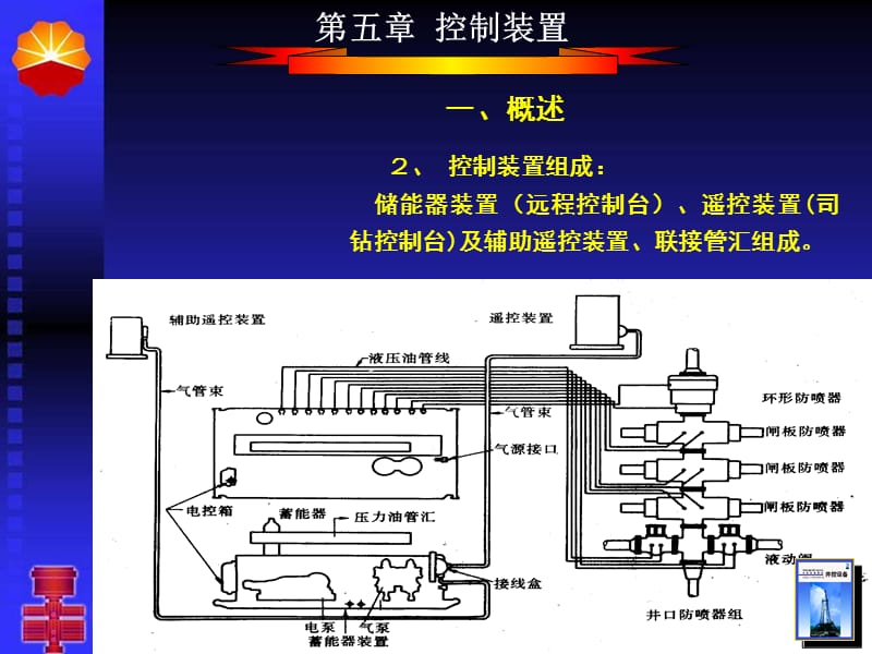 [其它技巧]控制装置 Microsoft PowerPoint 演示文稿.ppt_第3页