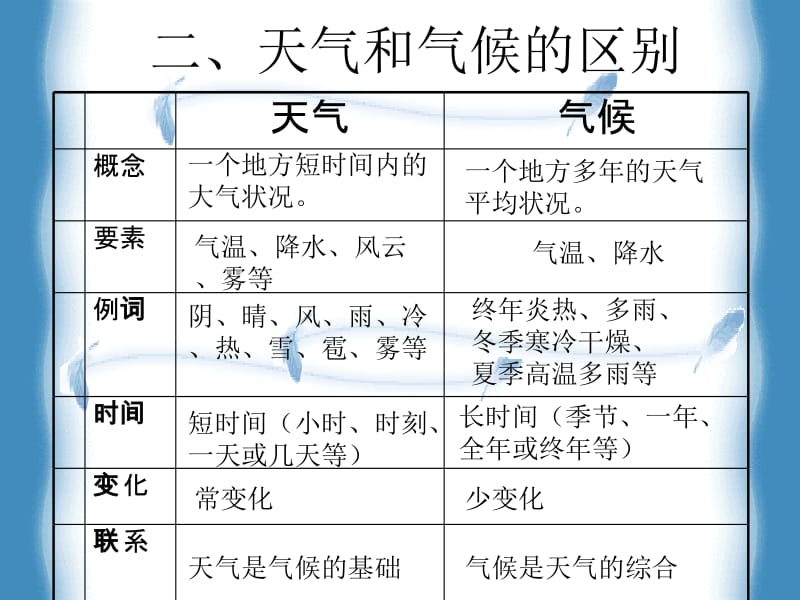 第三章第四节_世界的气候.ppt_第3页