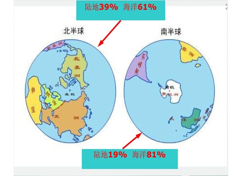 世界的海陆分布课件.ppt_第3页