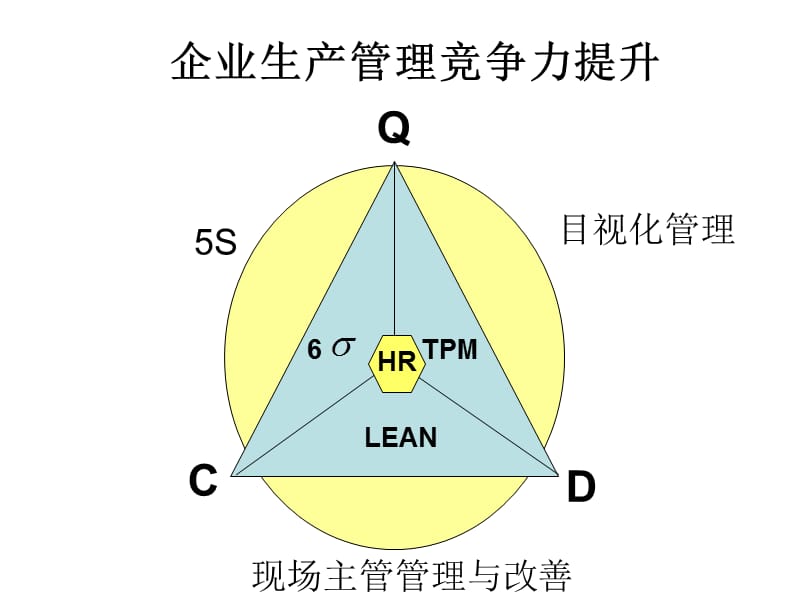 75-企业生产管理竞争力提升.ppt_第1页