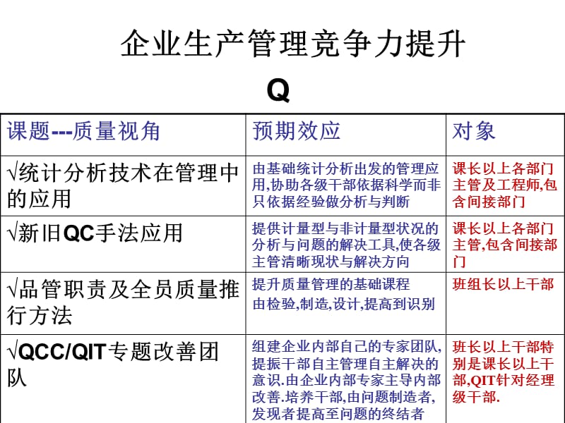 75-企业生产管理竞争力提升.ppt_第2页